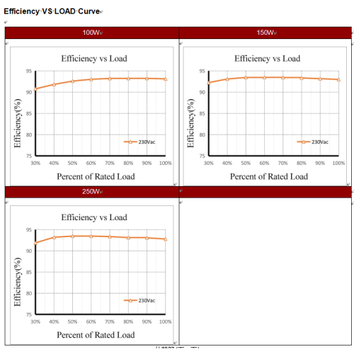 Святлодыёдны драйвер пастаяннага напружання 100 Вт