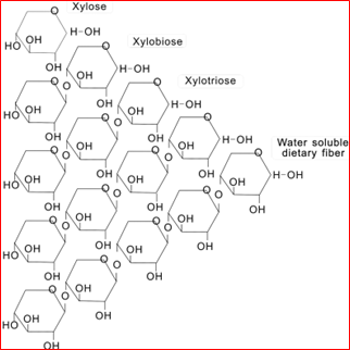 Prebiotics Xylo Oligosaccharide XOS 95 Powder