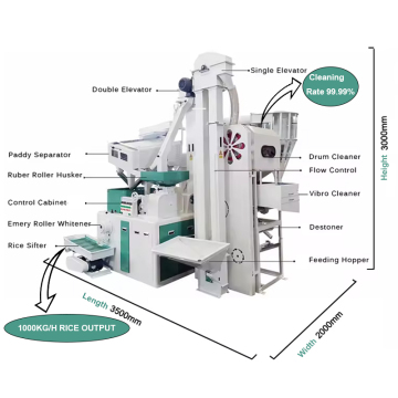 Best Price Vibratory Screen Rice Milling Machine for 1 Ton in Thailand and Malaysia