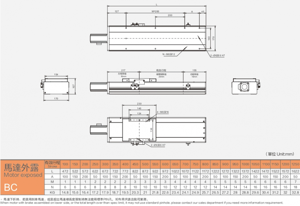 High Performance Linear Modules