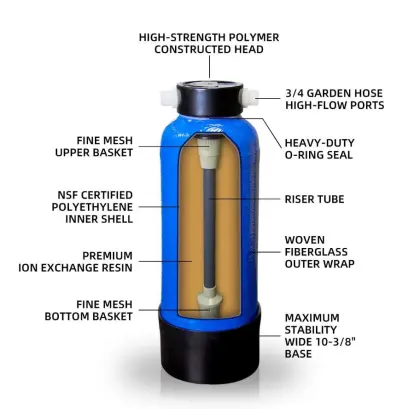 Fill With Mixed Bed Resin Spotless Car Washing Machine