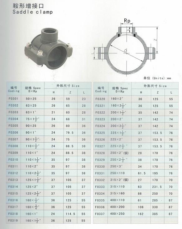 PVC Saddle Clamp