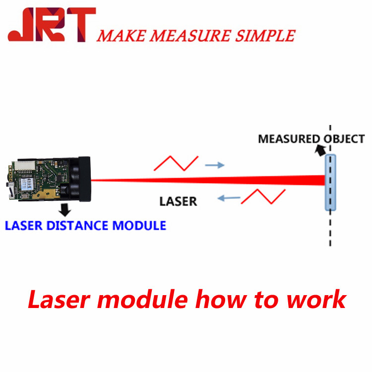Phase laser distance measure sensor module China Manufacturers ...