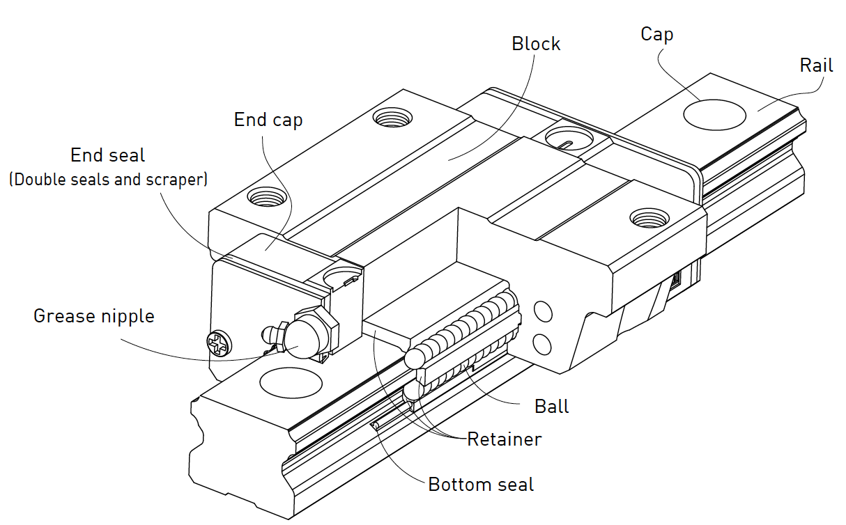 EG series linear guides