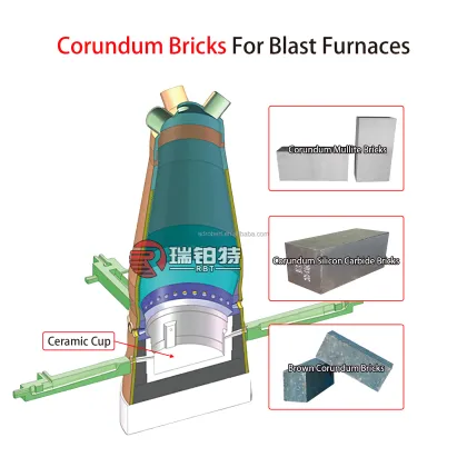 Corundum Bricks: Chrome Corundum Bricks, Zirconium Corundum Bricks
