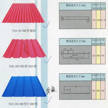 Corrugated Roofing Sheet Supply/Anping Roof Sheet Sell