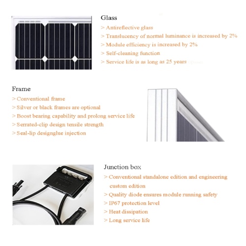 Customized Sharp 125W Solar Panel: Powering Your World