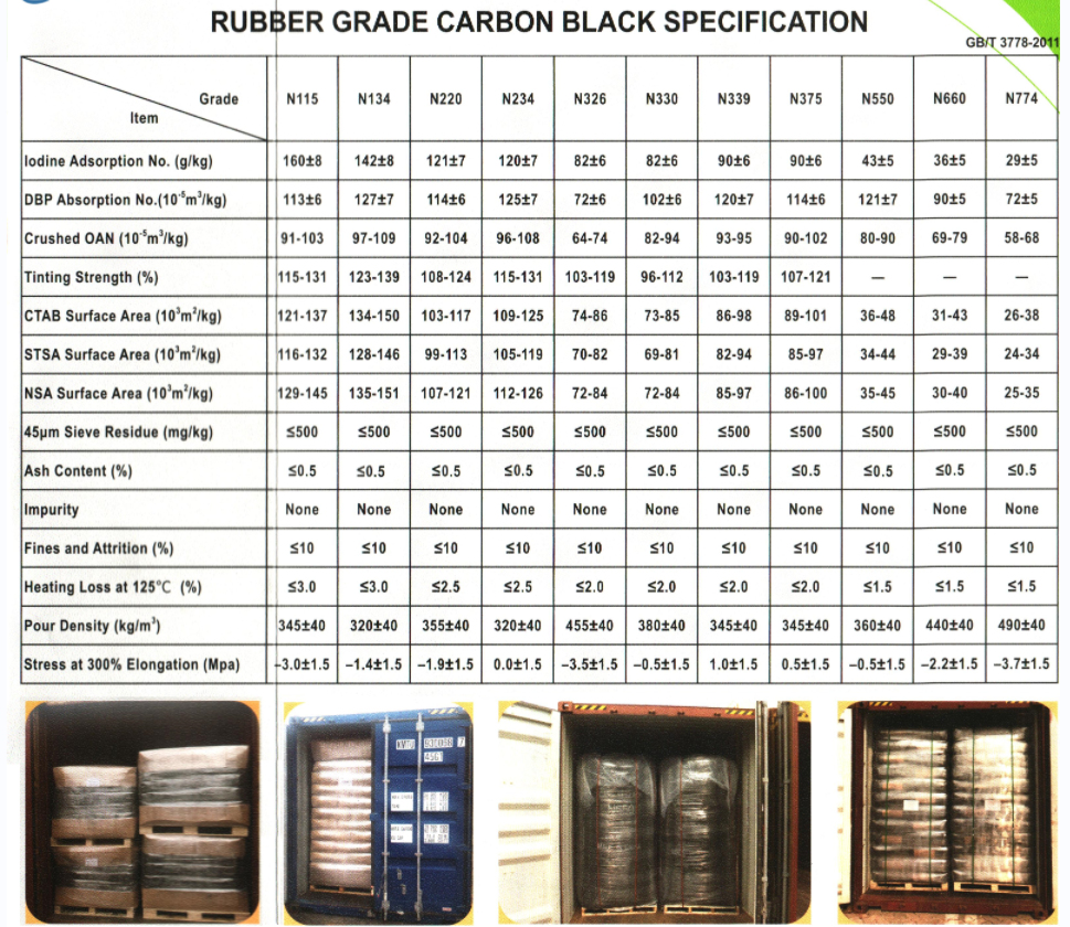 Rubber Carbon Black Granular