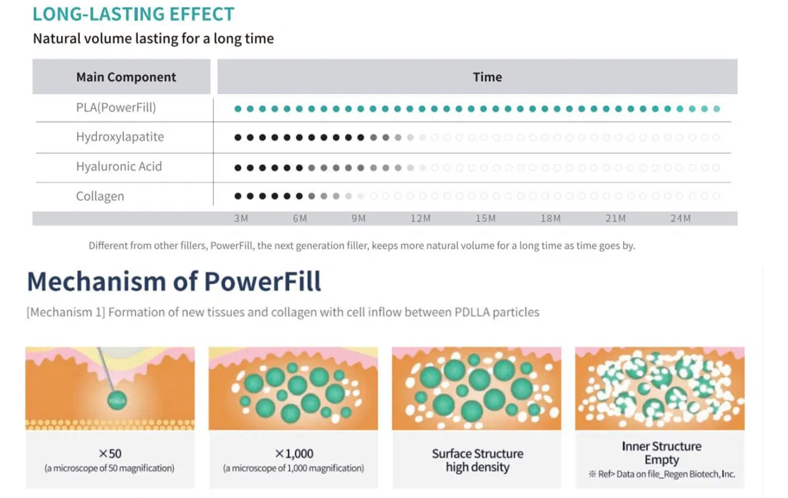 powerfill4