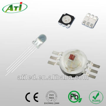 RGB LED, CE and ROHS apprved DIP RGB LED, SMD RGB LED and high power RGB LED