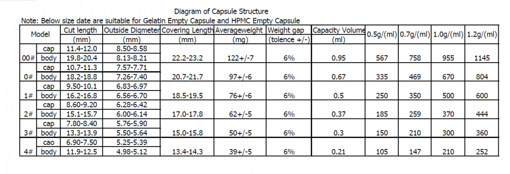 Diagram of Capsule Structure