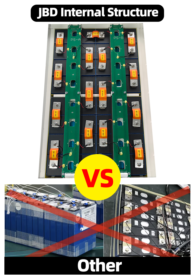 SEPLOS 280L BATTERY DIY PACK