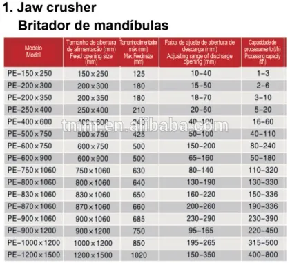 Jaw Crusher for mineral, smelt, building materials...