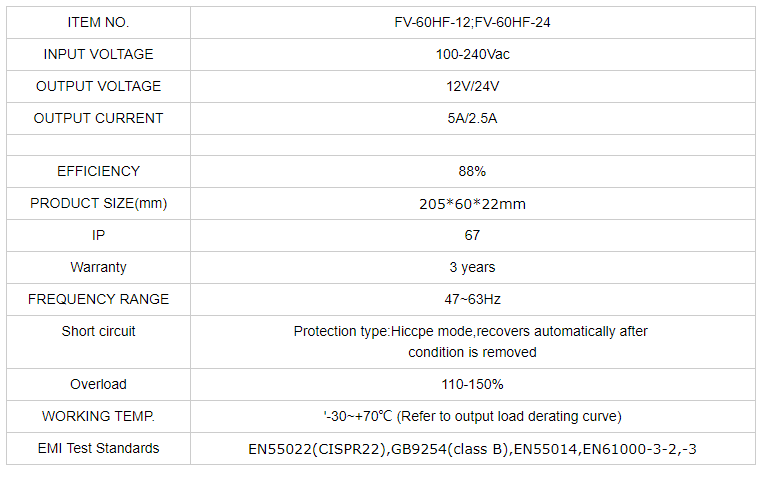 led driver 60w