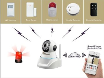 Motion Detect Push Notifications Cloud IP Camera