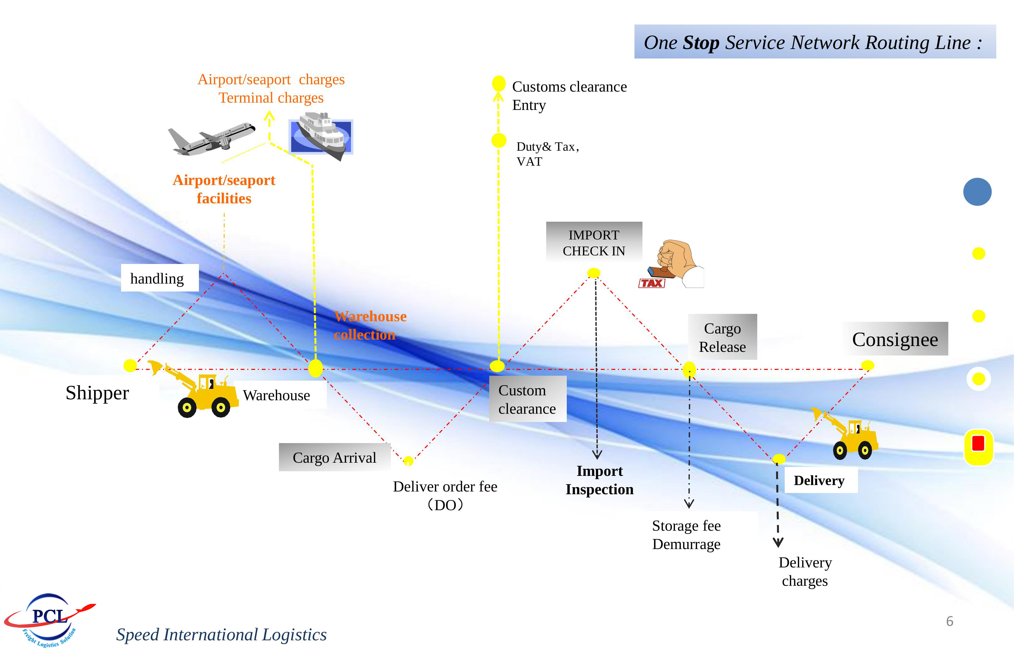 one-stop air freight service(6)