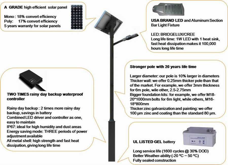 Colorful Solar Powered Garden Lighting