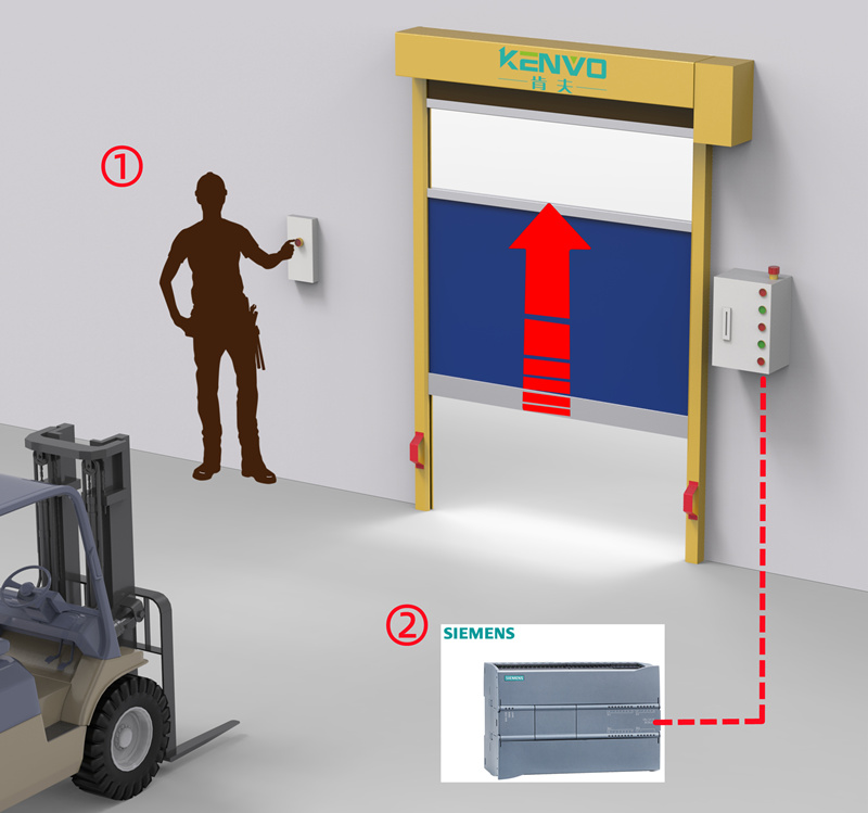 control machine guard high speed door