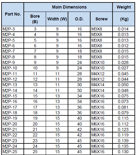 Objímka hřídele DIN703 vrtání 20mm stavěcí šroub A2 vnitřní šestihran