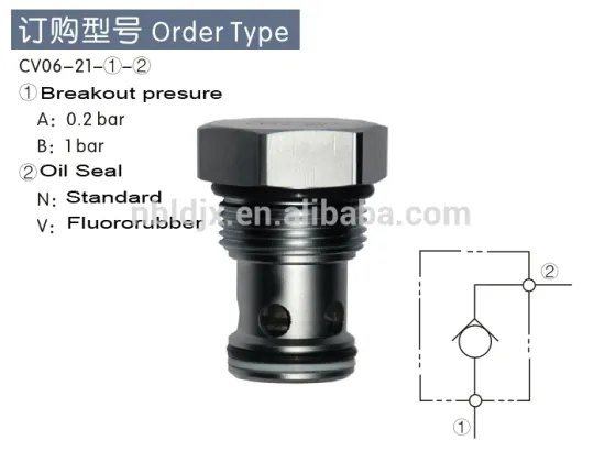 Hydraulic Directional Valves Reverse Flow Valve CV06-21