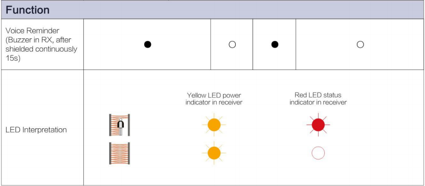 Weco Light Curtain 55