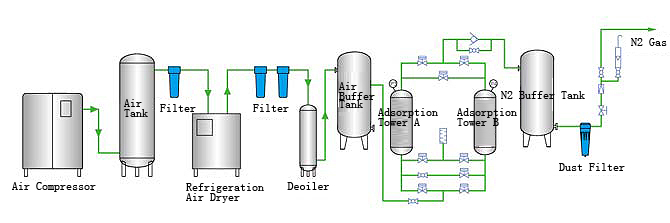 Jbo-50 Oxygen Generator Manufacture