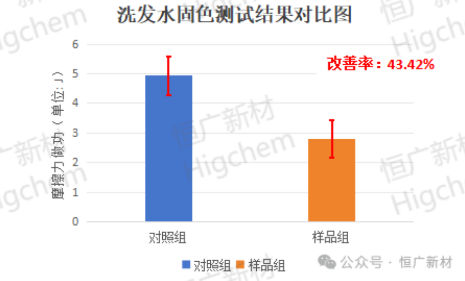 Glycosylated Protein (9)