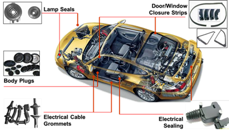 Automotive Rubber Parts