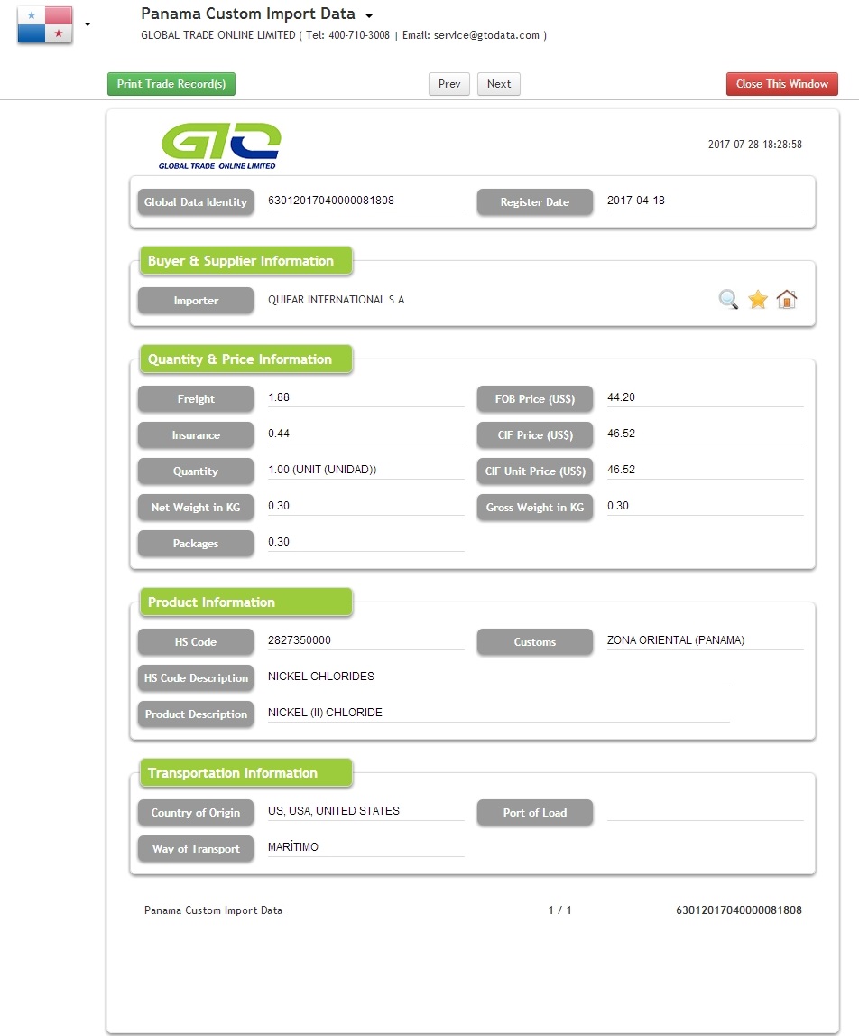 Nickel Chlorides Panama Custom Import Data