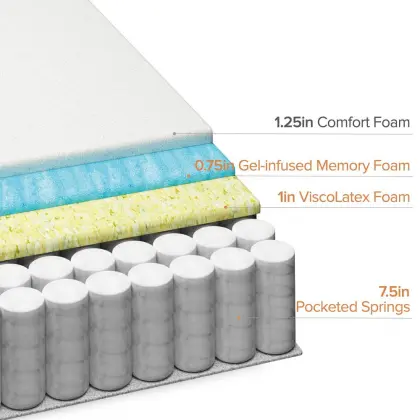 Sleep Well Bamboo Latex Mattress Memory Foam Mattress