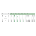 Poinçon de pilotes ISO8020 avec embout cylindrique headparabolic