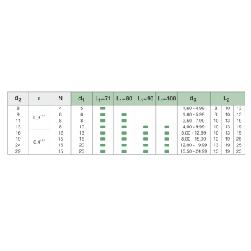 Poinçon de pilotes ISO8020 avec embout cylindrique headparabolic