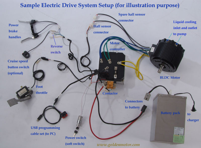 CE 4HP up to 20HP Electric Boat Conversion Kit