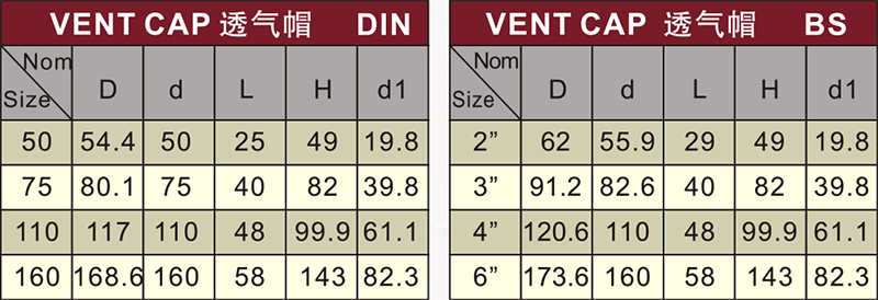 Din Drainage Upvc Vent Cowl Grey Color