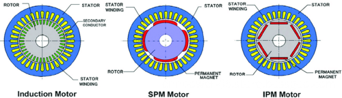 Fuelless Magnetic Permanent Generator: Free Electricity with Magnets