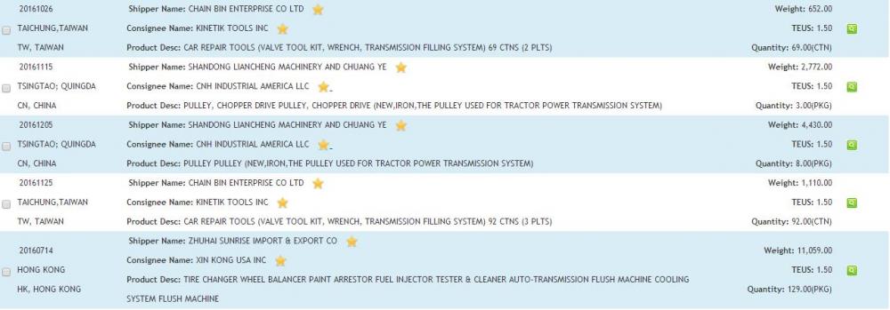 Transmission System USA Importera data