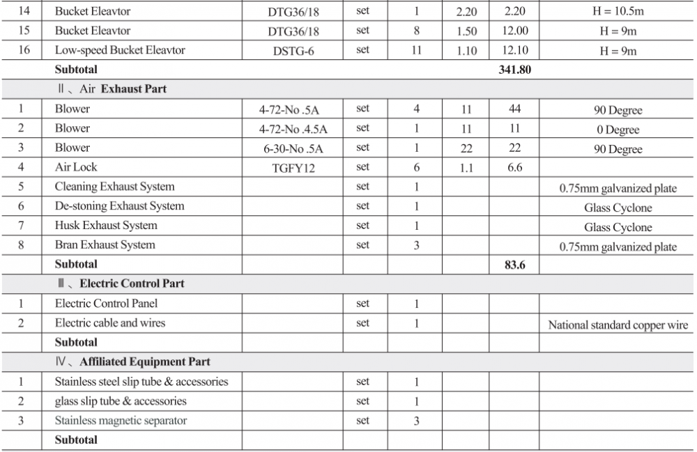 5TH Rice Mill-2