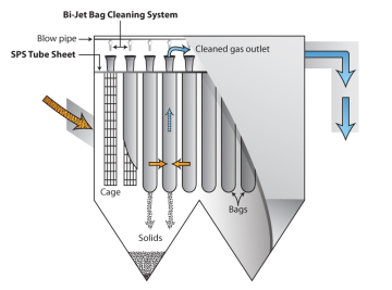 Baghouse Dust Collector for Mine Grinding Machine