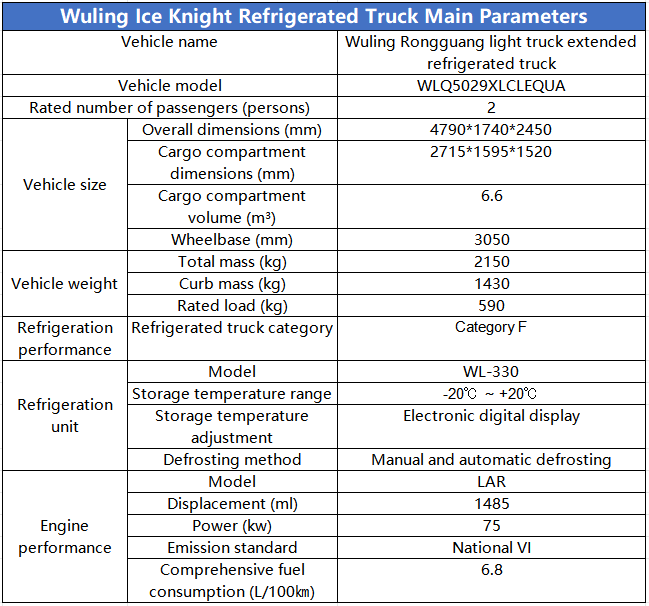 Wuling Ice and Snow Rider Vehicle