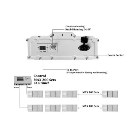 Hydroponic Farming Samsung Lm301B Quantum Board Panel