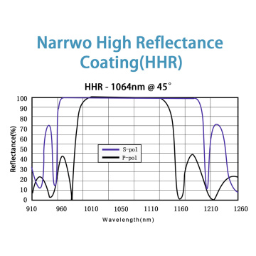 High Reflective Mirror(UV, Visible, IR)