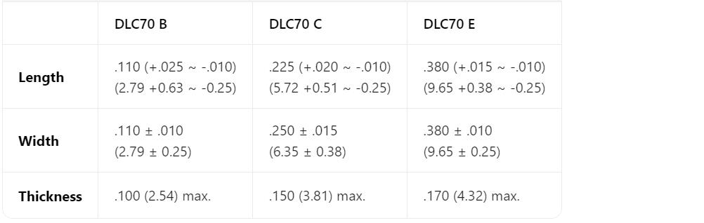 RF And Microwave MLCC 3