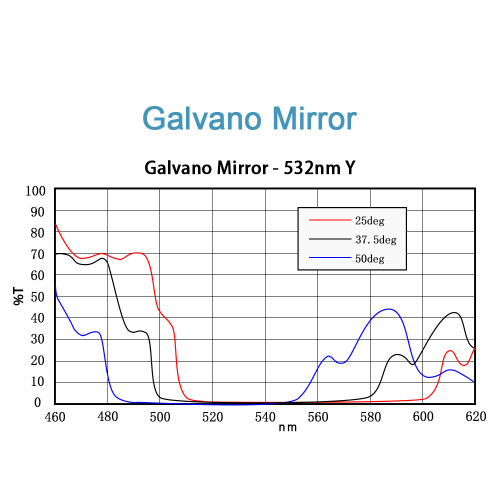 ND: Yag &amp; CO2 Galvo Scanning Mirror