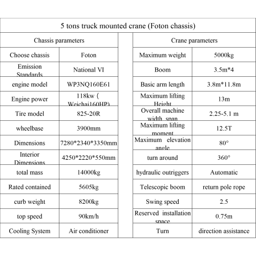 Компактный 5-тонный автокран с высокой стабильностью