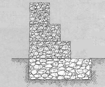base-layer-of-erosion-gabions
