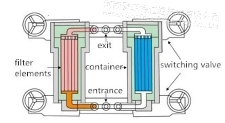 Candle Filter System