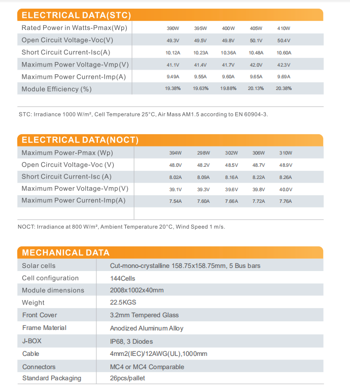 410watt mono half cell data 410watt mono half cell data