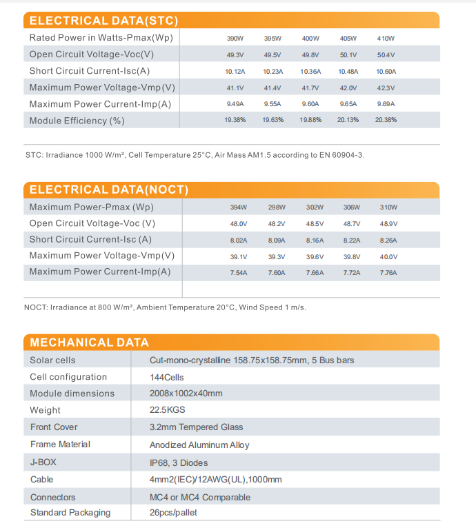 410watt mono half cell data