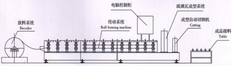 roll forming machine