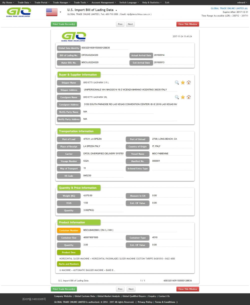 Dados de importação de Food Machine EUA